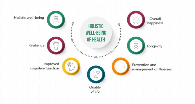 Holistic Health: Embracing a Well-Rounded Approach to Wellness